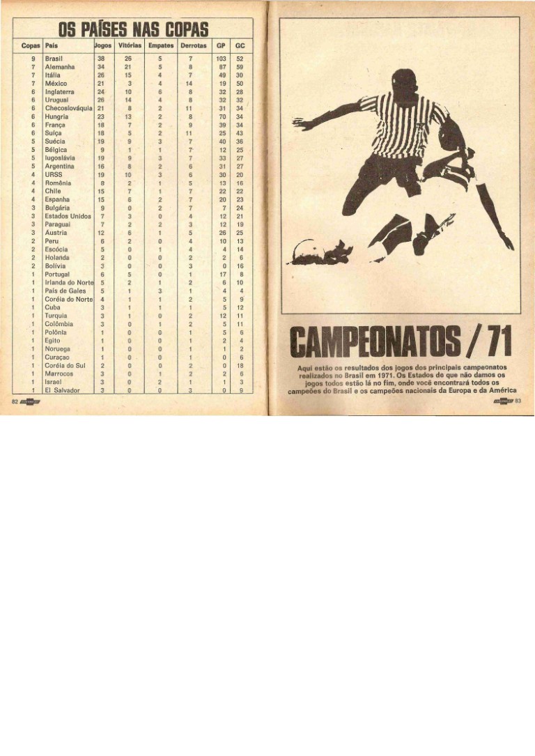 381 Revista Futebol Antiga do Brasil