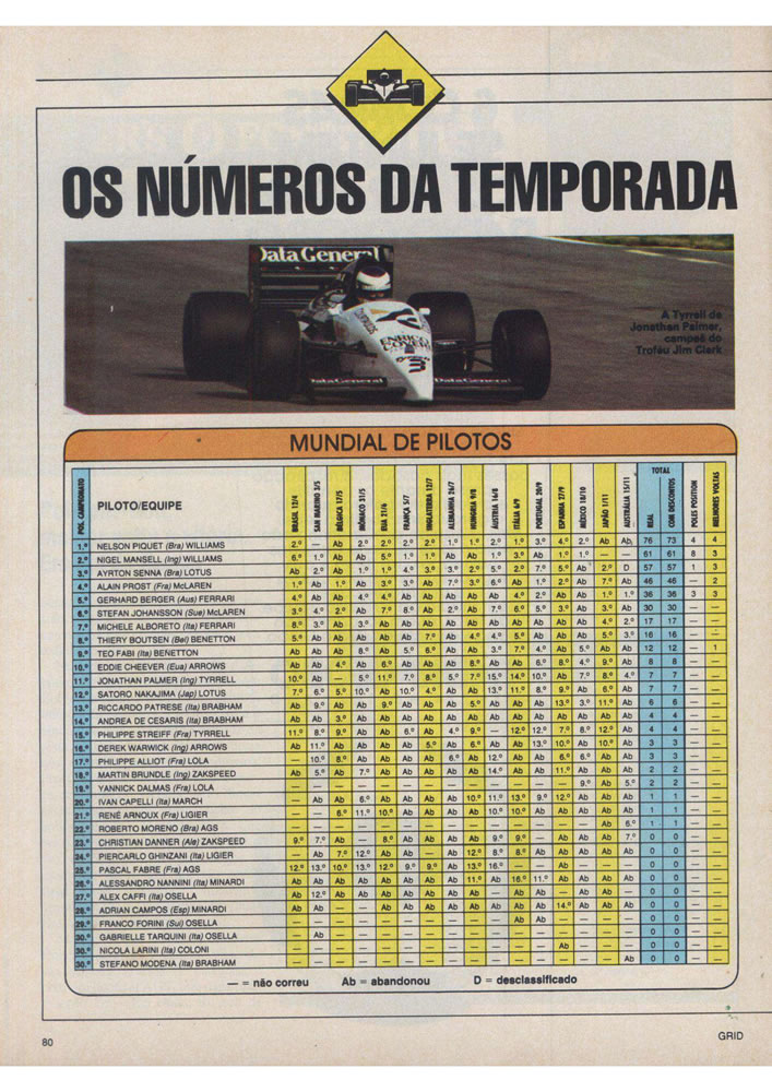 629 1987 Revista Placar Nз 915 B GRID PLACAR  Pagina 80