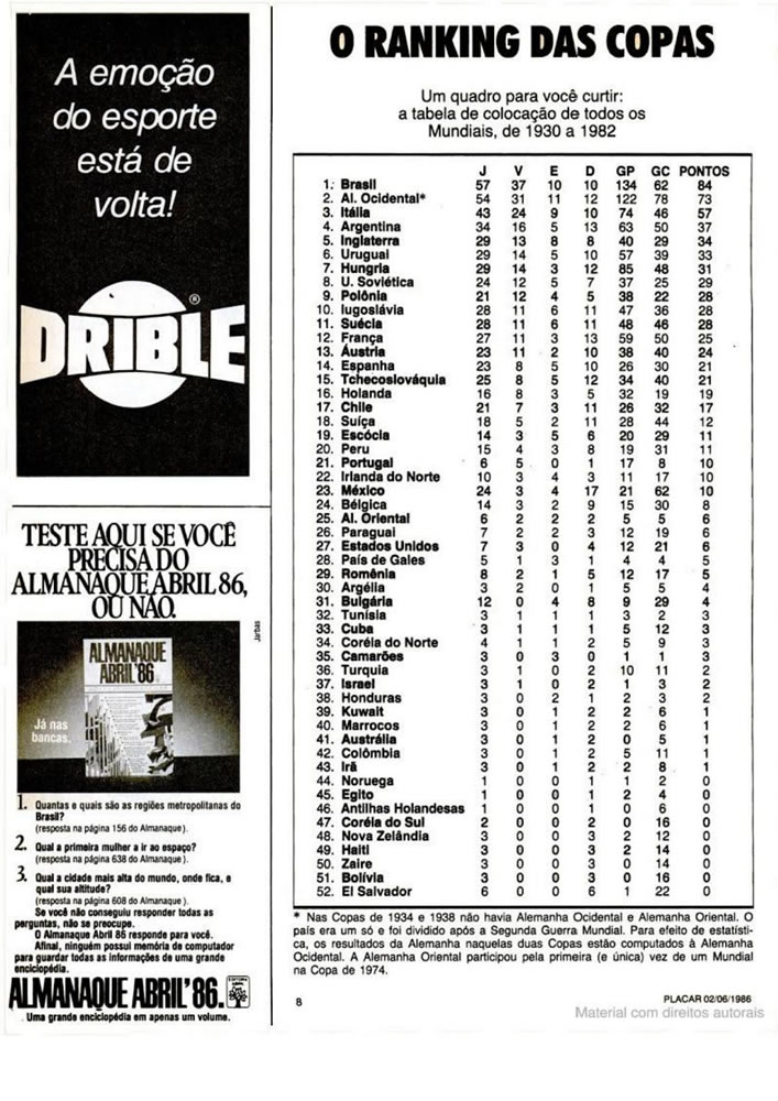 006 1986 Revista Placar N 836 020686 GUIA DA COPA DO MUNDO Pagina10