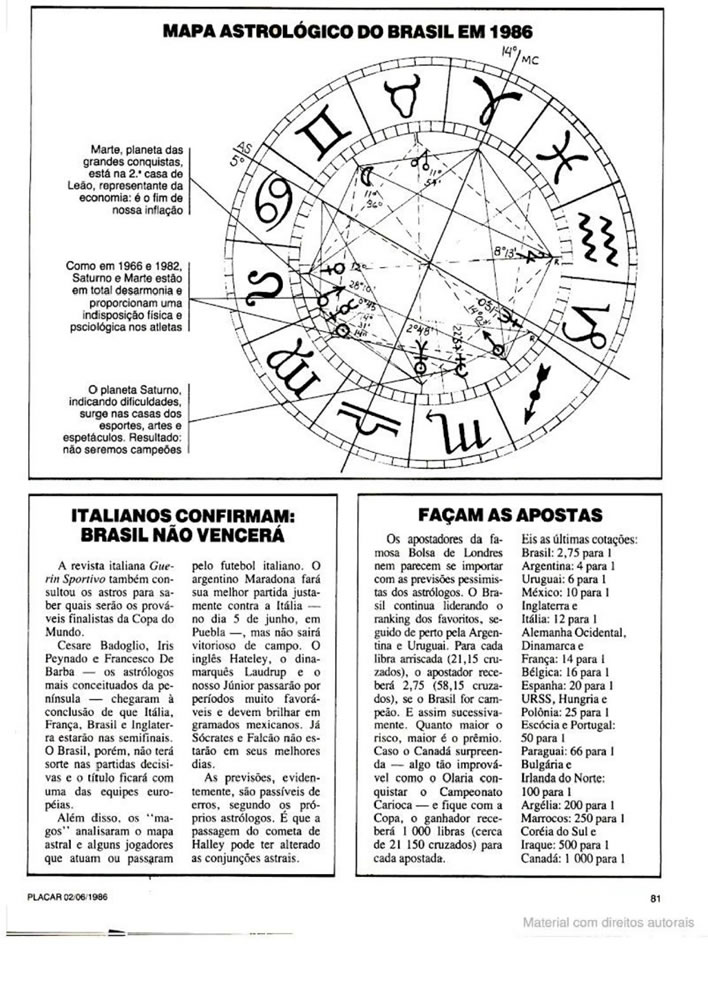 805 1986 Revista Placar N 836 020686 GUIA DA COPA DO MUNDO Pagina87